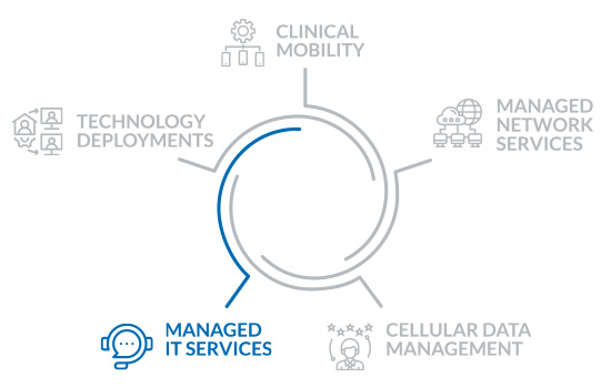 healthcare - managed it services