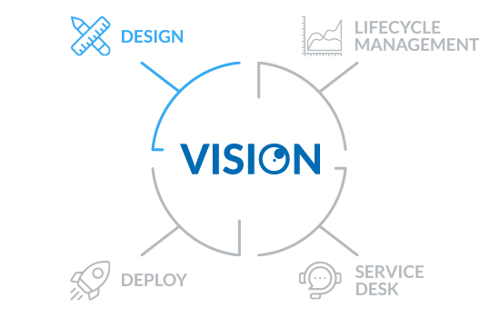 vision-wheel_design